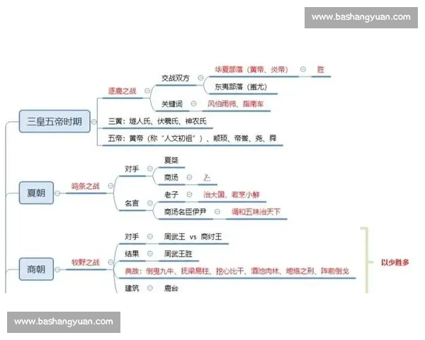 决定历史走向的关键战役与战略转折分析
