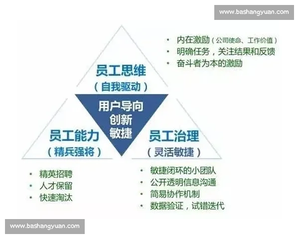 速度制胜企业竞争的核心策略与实践探索新路径