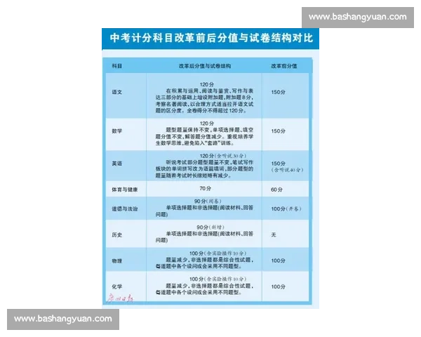 全面解析学生体育成绩变化及提升策略的实用研究报告 全面解析学生体育成绩变化及提升策略的实用研究报告