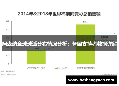 阿森纳全球球迷分布情况分析：各国支持者数据详解