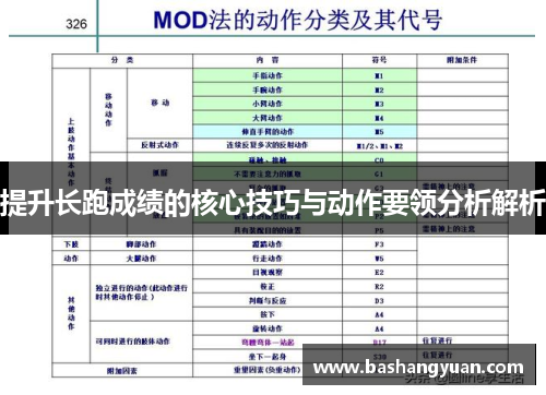 提升长跑成绩的核心技巧与动作要领分析解析